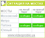 videoprobki.ua